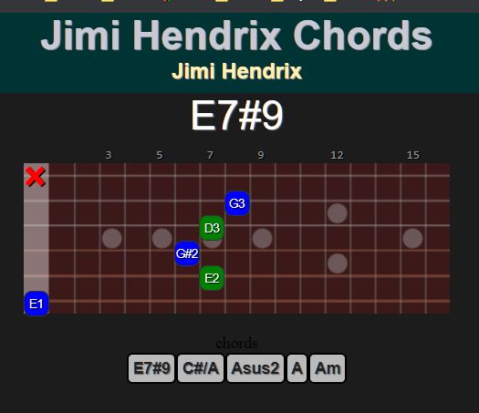 Guitar Chords