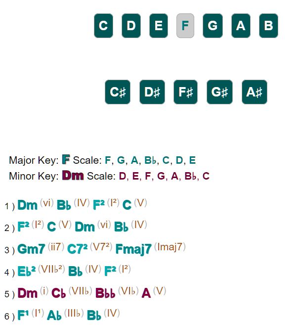 Chord Progressions